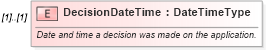 XSD Diagram of DecisionDateTime in schema components_xsd (Standards for Technology in Automotive Retail)