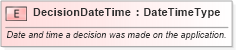 XSD Diagram of DecisionDateTime in schema fields_xsd (Standards for Technology in Automotive Retail)