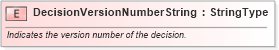 XSD Diagram of DecisionVersionNumberString in schema fields_xsd (Standards for Technology in Automotive Retail)