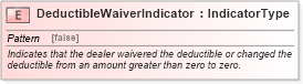 XSD Diagram of DeductibleWaiverIndicator in schema fields_xsd (Standards for Technology in Automotive Retail)