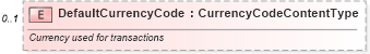 XSD Diagram of DefaultCurrencyCode in schema components_xsd (Standards for Technology in Automotive Retail)