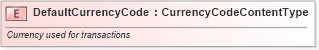 XSD Diagram of DefaultCurrencyCode in schema fields_xsd (Standards for Technology in Automotive Retail)