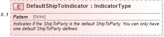 XSD Diagram of DefaultShipToIndicator in schema partsdeliverydetails_xsd (Standards for Technology in Automotive Retail)