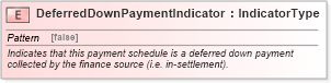 XSD Diagram of DeferredDownPaymentIndicator in schema fields_xsd (Standards for Technology in Automotive Retail)