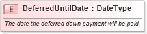 XSD Diagram of DeferredUntilDate in schema fields_xsd (Standards for Technology in Automotive Retail)