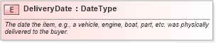 XSD Diagram of DeliveryDate in schema fields_xsd (Standards for Technology in Automotive Retail)