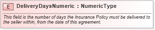 XSD Diagram of DeliveryDaysNumeric in schema fields_xsd (Standards for Technology in Automotive Retail)