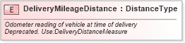 XSD Diagram of DeliveryMileageDistance in schema fields_xsd (Standards for Technology in Automotive Retail)