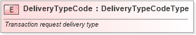 XSD Diagram of DeliveryTypeCode in schema fields_xsd (Standards for Technology in Automotive Retail)