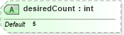 XSD Diagram of desiredCount in schema dealerlocatorextended_xsd (Standards for Technology in Automotive Retail)
