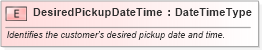 XSD Diagram of DesiredPickupDateTime in schema fields_xsd (Standards for Technology in Automotive Retail)