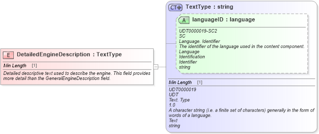 XSD Diagram of DetailedEngineDescription in schema fields_xsd (Standards for Technology in Automotive Retail)