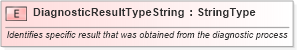 XSD Diagram of DiagnosticResultTypeString in schema fields_xsd (Standards for Technology in Automotive Retail)