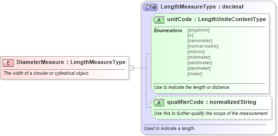 XSD Diagram of DiameterMeasure in schema fields_xsd (Standards for Technology in Automotive Retail)