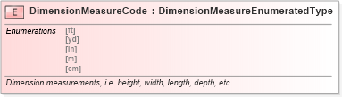 XSD Diagram of DimensionMeasureCode in schema fields_xsd (Standards for Technology in Automotive Retail)