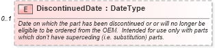 XSD Diagram of DiscontinuedDate in schema partmaster_xsd (Standards for Technology in Automotive Retail)