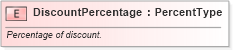 XSD Diagram of DiscountPercentage in schema fields_xsd (Standards for Technology in Automotive Retail)