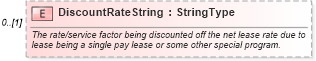 XSD Diagram of DiscountRateString in schema components_xsd (Standards for Technology in Automotive Retail)
