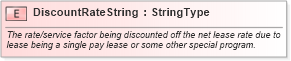 XSD Diagram of DiscountRateString in schema fields_xsd (Standards for Technology in Automotive Retail)
