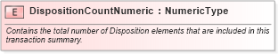 XSD Diagram of DispositionCountNumeric in schema fields_xsd (Standards for Technology in Automotive Retail)