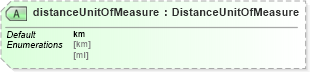 XSD Diagram of distanceUnitOfMeasure in schema dealerlocatorextended_xsd (Standards for Technology in Automotive Retail)