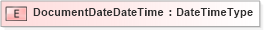 XSD Diagram of DocumentDateDateTime in schema fields_xsd (Standards for Technology in Automotive Retail)