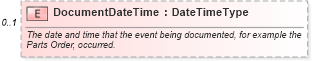 XSD Diagram of DocumentDateTime in schema components_xsd (Standards for Technology in Automotive Retail)