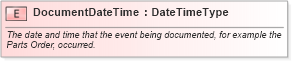 XSD Diagram of DocumentDateTime in schema fields_xsd (Standards for Technology in Automotive Retail)