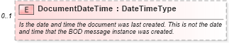 XSD Diagram of DocumentDateTime in schema meta_xsd (Standards for Technology in Automotive Retail)