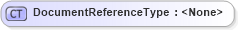XSD Diagram of DocumentReferenceType in schema components_xsd (Standards for Technology in Automotive Retail)