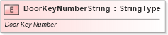 XSD Diagram of DoorKeyNumberString in schema fields_xsd (Standards for Technology in Automotive Retail)