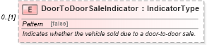 XSD Diagram of DoorToDoorSaleIndicator in schema components_xsd (Standards for Technology in Automotive Retail)