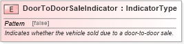 XSD Diagram of DoorToDoorSaleIndicator in schema fields_xsd (Standards for Technology in Automotive Retail)