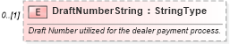 XSD Diagram of DraftNumberString in schema components_xsd (Standards for Technology in Automotive Retail)