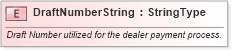 XSD Diagram of DraftNumberString in schema fields_xsd (Standards for Technology in Automotive Retail)