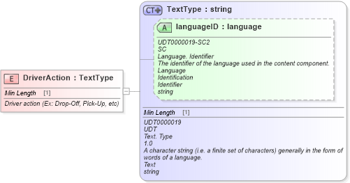 XSD Diagram of DriverAction in schema fields_xsd (Standards for Technology in Automotive Retail)
