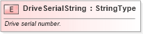 XSD Diagram of DriveSerialString in schema fields_xsd (Standards for Technology in Automotive Retail)