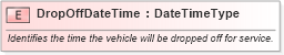 XSD Diagram of DropOffDateTime in schema fields_xsd (Standards for Technology in Automotive Retail)