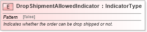 XSD Diagram of DropShipmentAllowedIndicator in schema fields_xsd1 (Standards for Technology in Automotive Retail)
