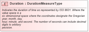 XSD Diagram of Duration in schema fields_xsd1 (Standards for Technology in Automotive Retail)