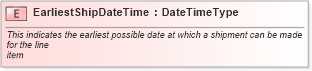 XSD Diagram of EarliestShipDateTime in schema fields_xsd1 (Standards for Technology in Automotive Retail)