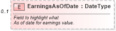 XSD Diagram of EarningsAsOfDate in schema components_xsd (Standards for Technology in Automotive Retail)