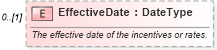 XSD Diagram of EffectiveDate in schema components_xsd (Standards for Technology in Automotive Retail)