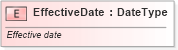 XSD Diagram of EffectiveDate in schema fields_xsd (Standards for Technology in Automotive Retail)