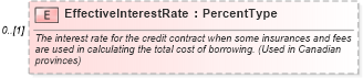 XSD Diagram of EffectiveInterestRate in schema components_xsd (Standards for Technology in Automotive Retail)