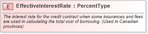 XSD Diagram of EffectiveInterestRate in schema fields_xsd (Standards for Technology in Automotive Retail)