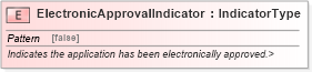 XSD Diagram of ElectronicApprovalIndicator in schema fields_xsd (Standards for Technology in Automotive Retail)