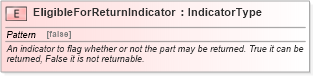 XSD Diagram of EligibleForReturnIndicator in schema fields_xsd (Standards for Technology in Automotive Retail)