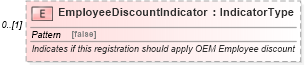 XSD Diagram of EmployeeDiscountIndicator in schema components_xsd (Standards for Technology in Automotive Retail)