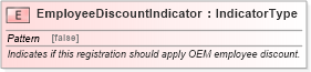 XSD Diagram of EmployeeDiscountIndicator in schema fields_xsd (Standards for Technology in Automotive Retail)